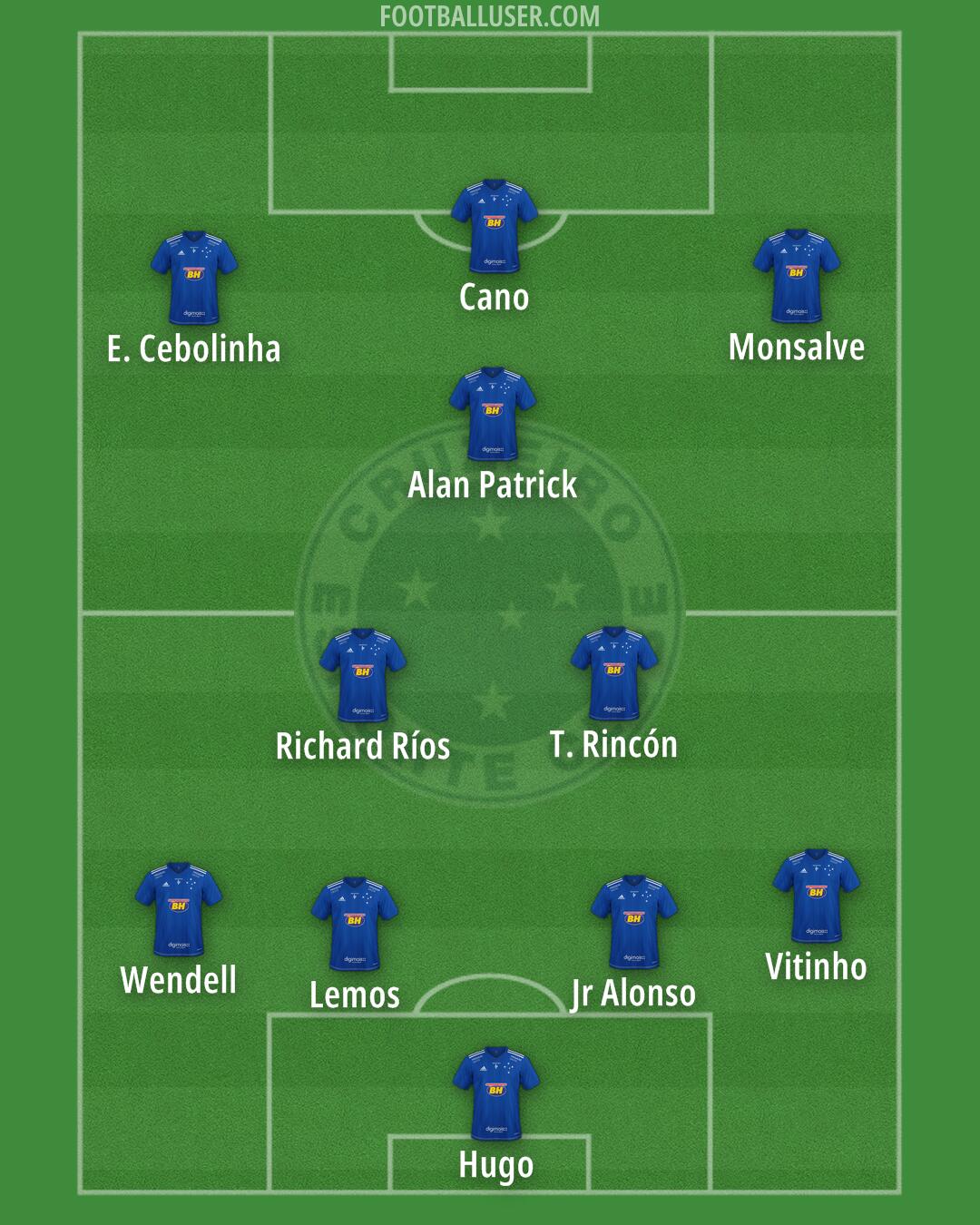 Cruzeiro Formation 2025