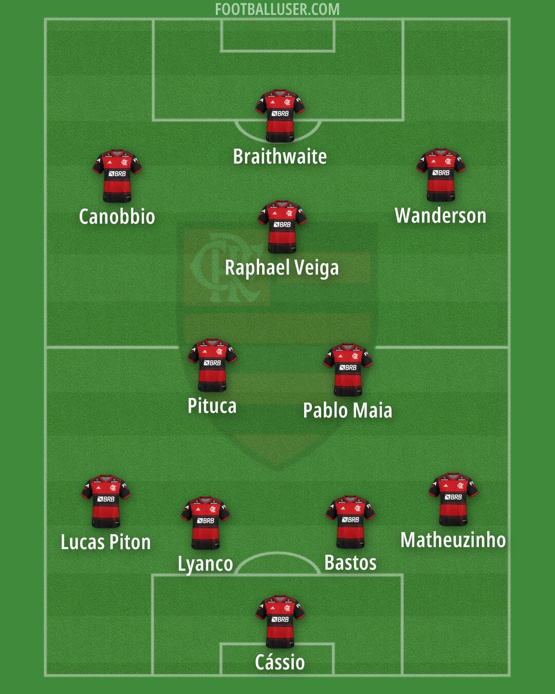 Flamengo Formation 2025