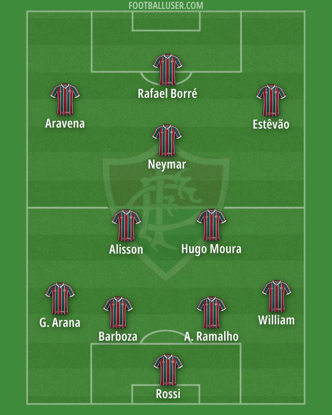 Fluminense Formation 2025