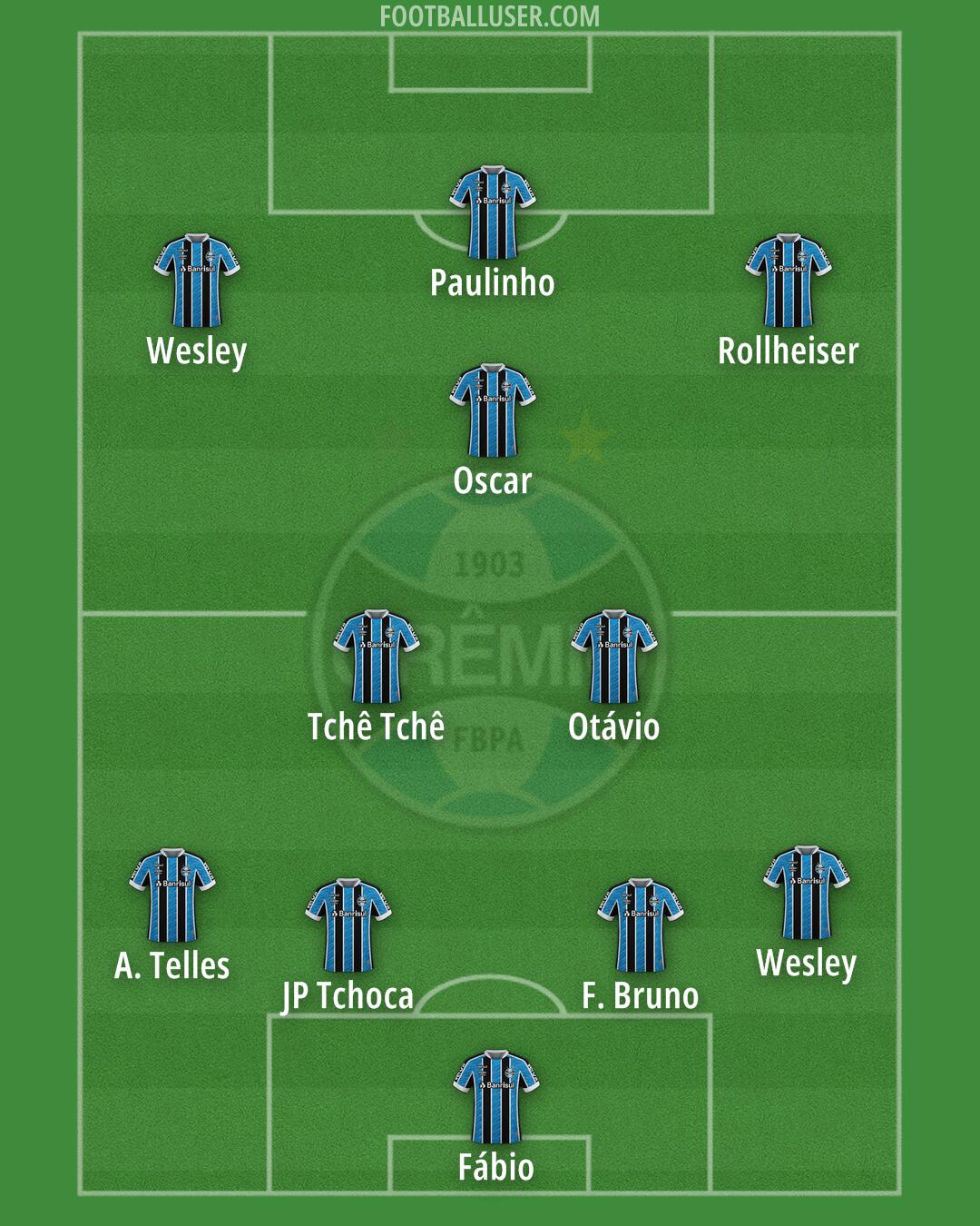 Grêmio Formation 2025