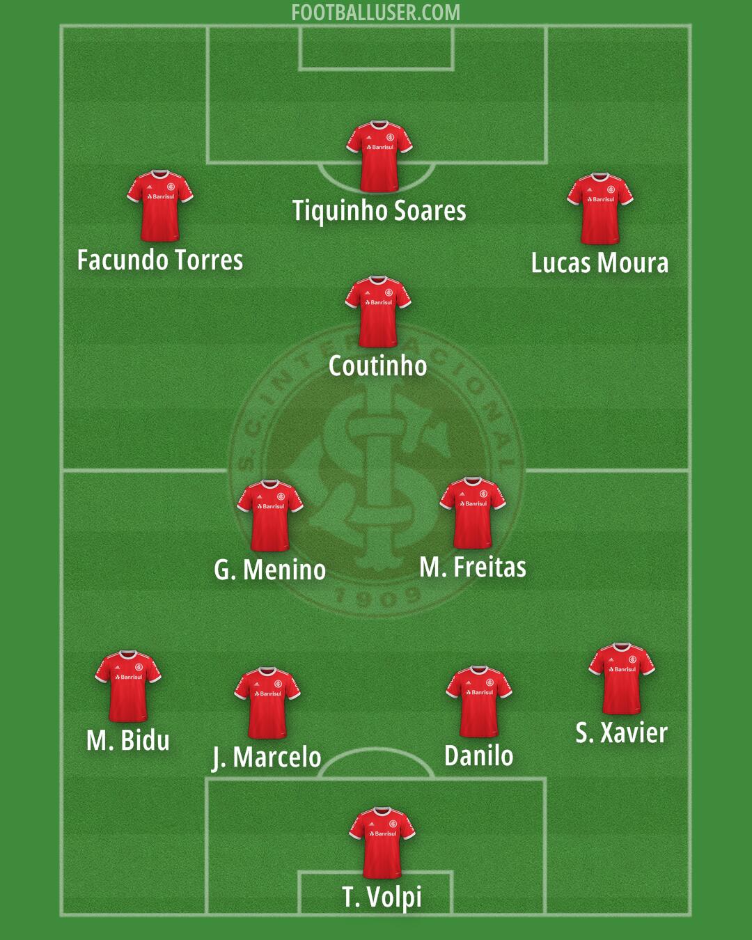 Internacional Formation 2025