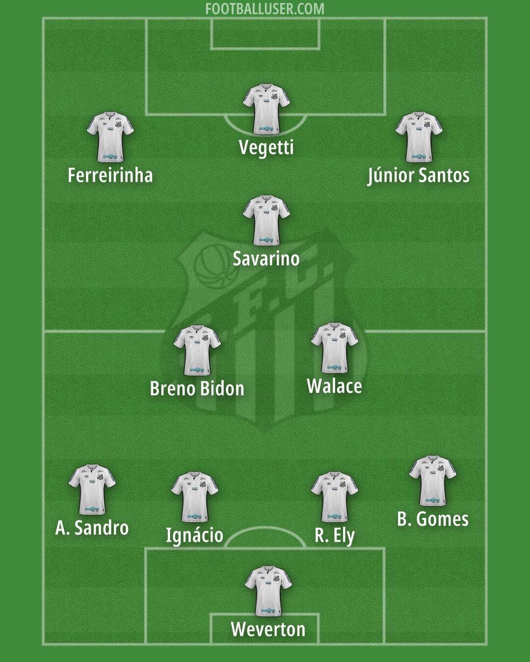 Santos Formation 2025