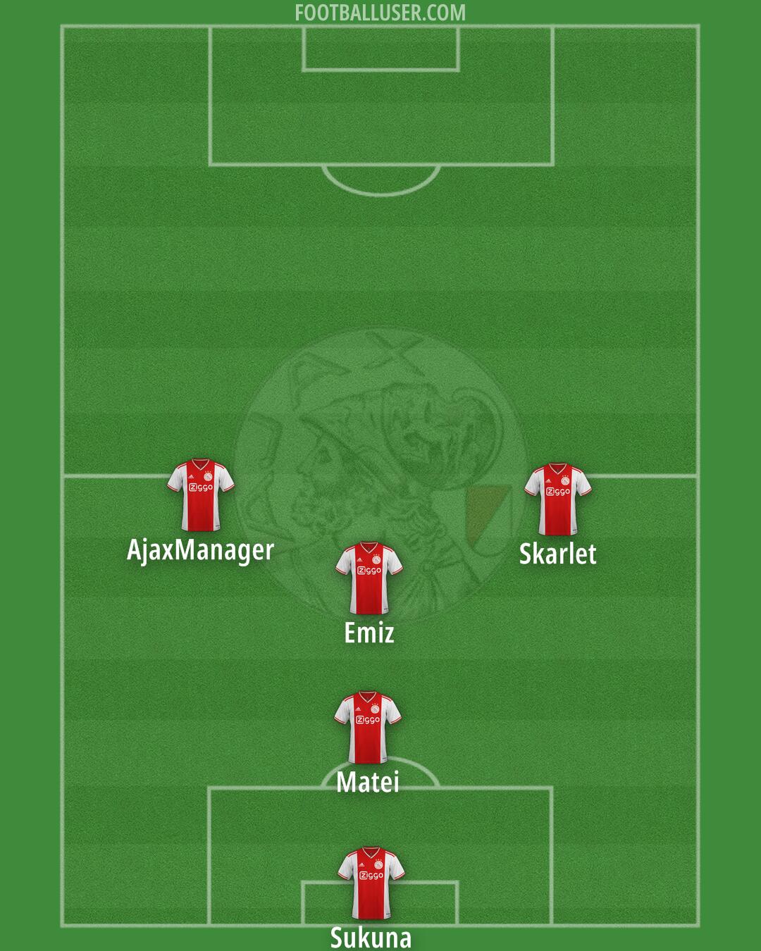 Ajax Formation 2025