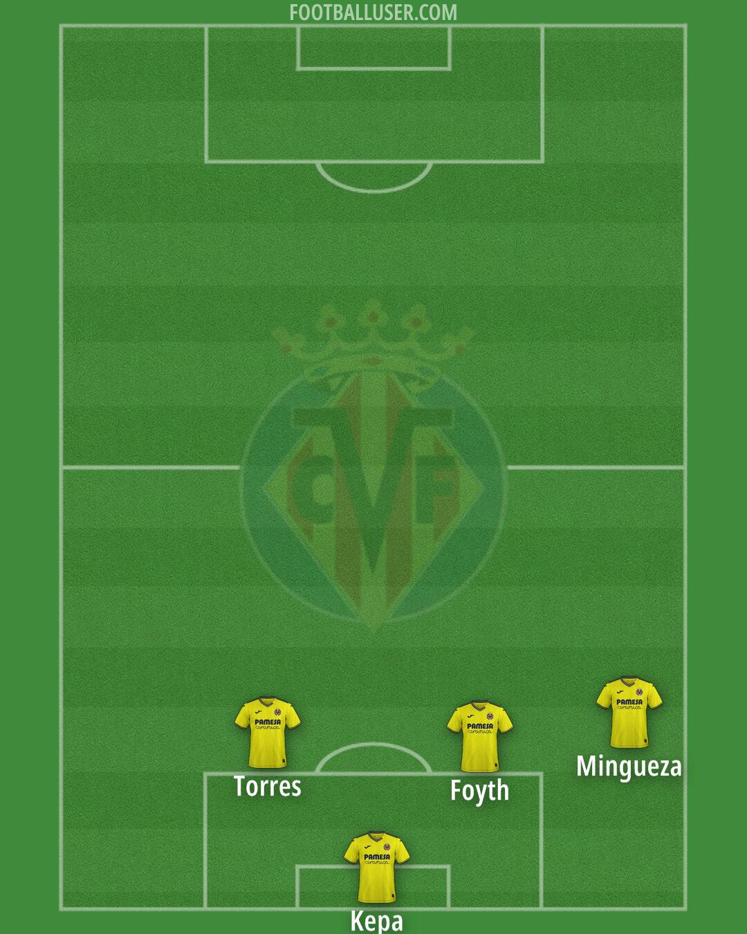 Villarreal Formation 2025