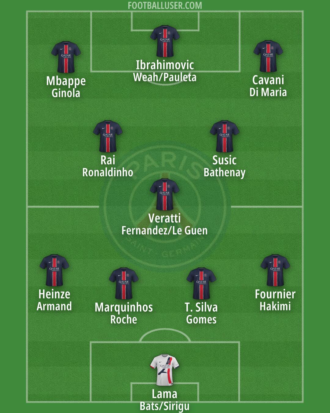 PSG Formation 2025