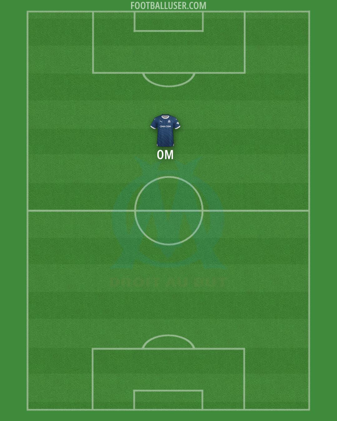 Marseille Formation 2025