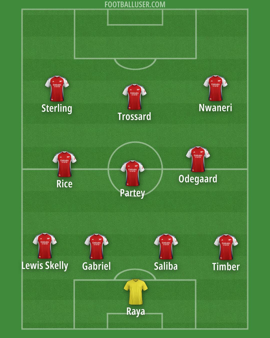 Arsenal Formation 2025