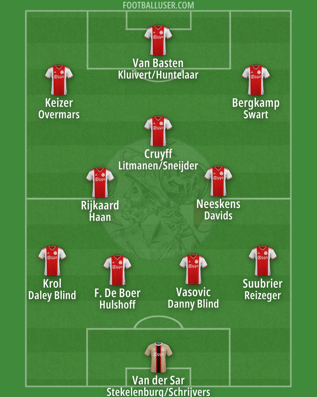 Ajax Formation 2025