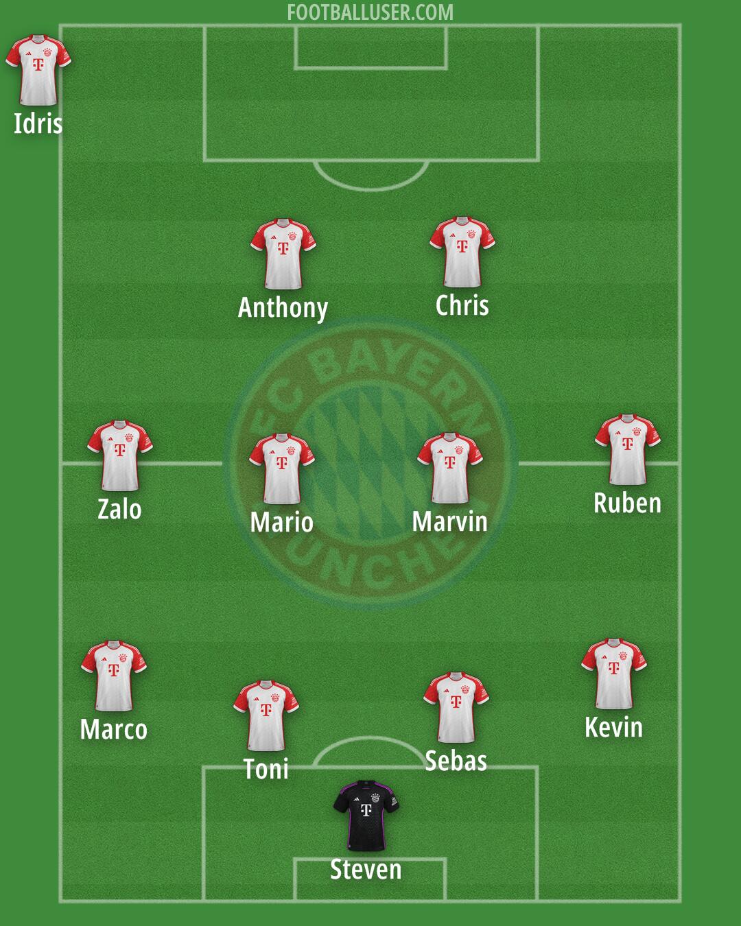 FC Bayern Formation 2025