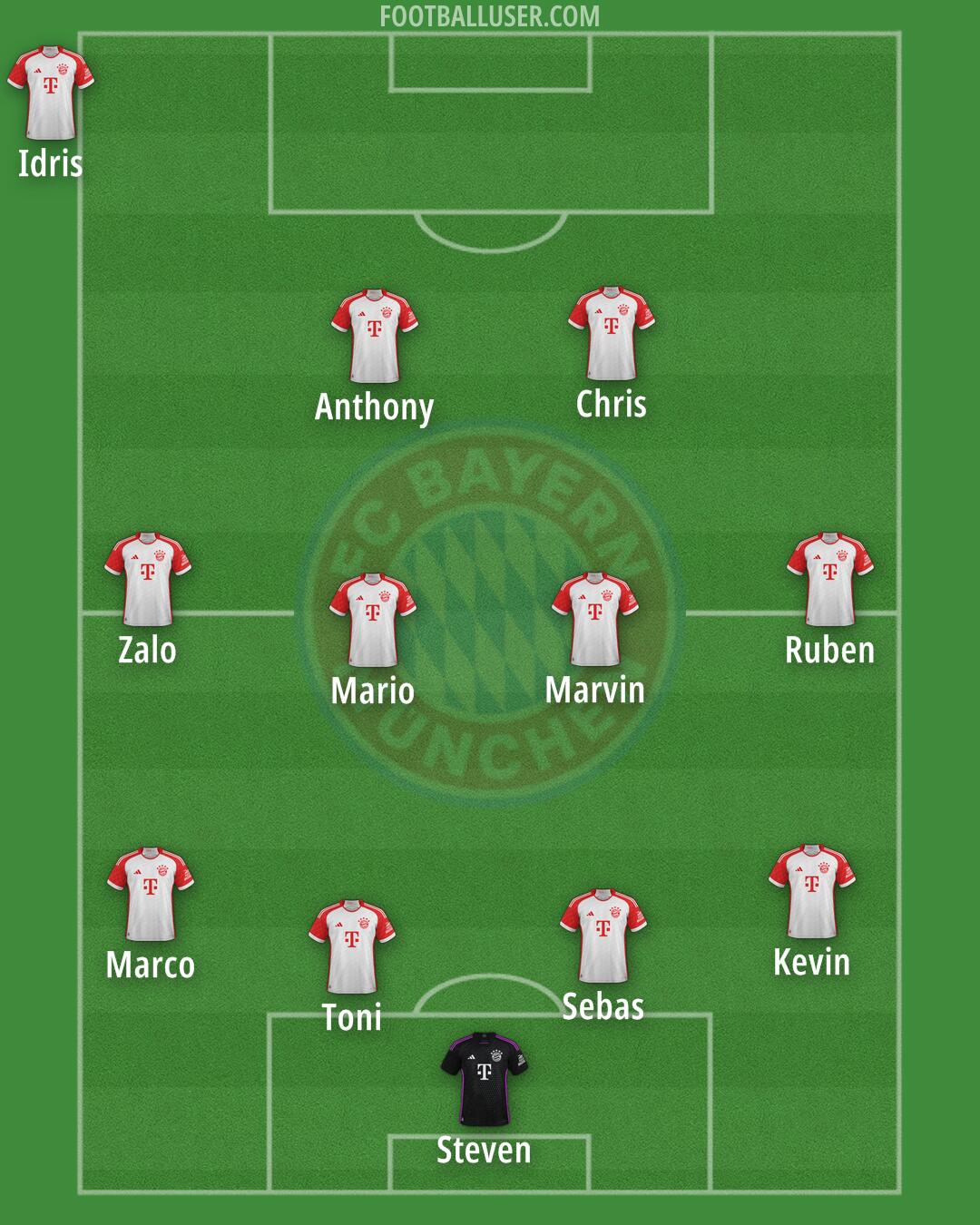 FC Bayern Formation 2025