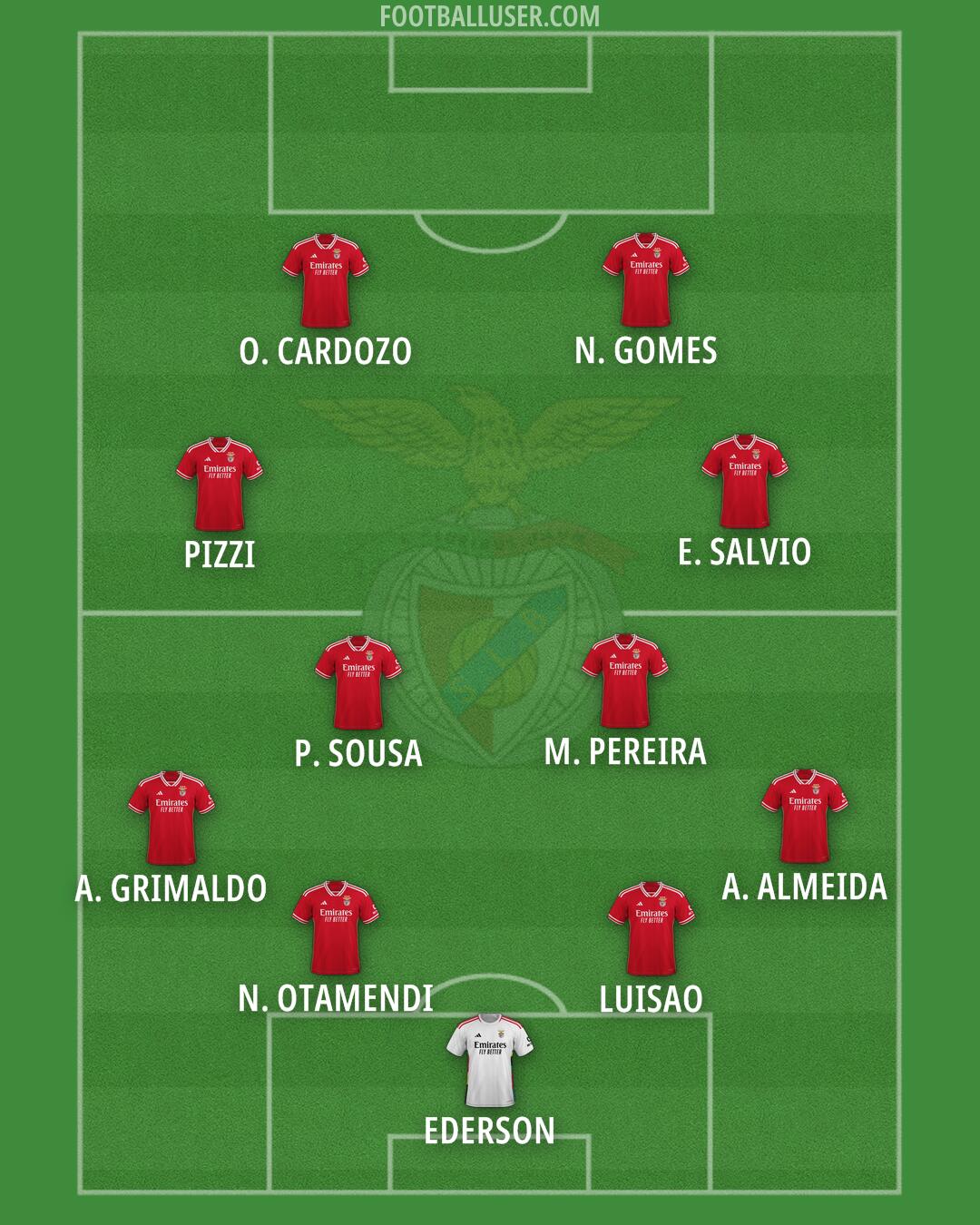 SL Benfica Formation 2025