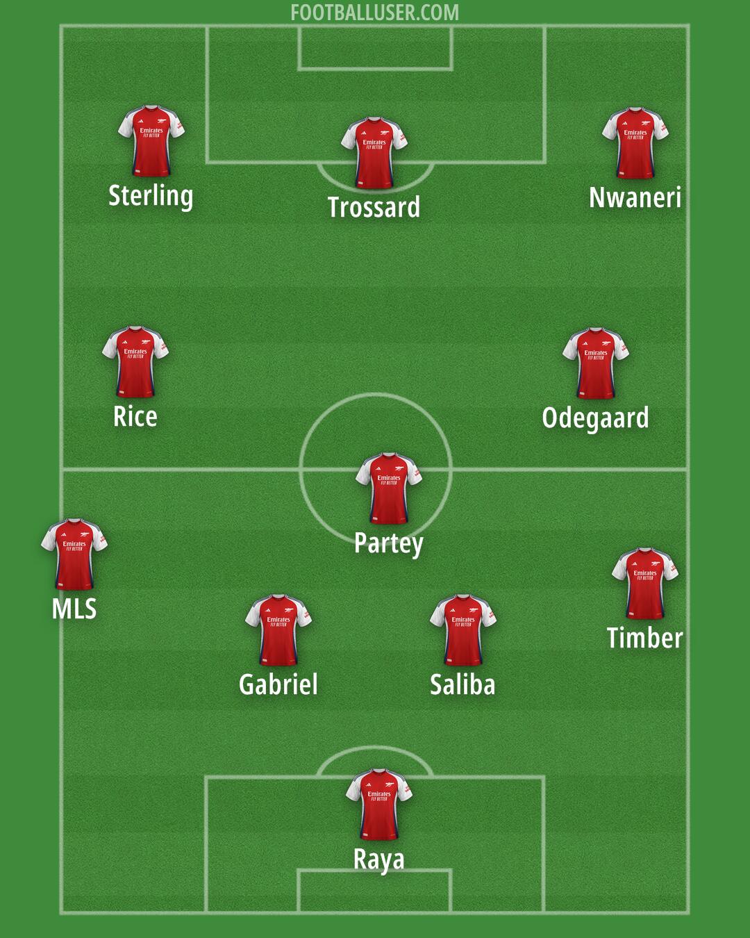 Arsenal Formation 2025