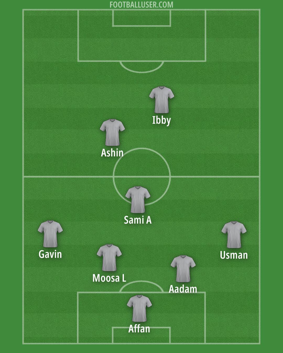 Aston Villa Formation 2025