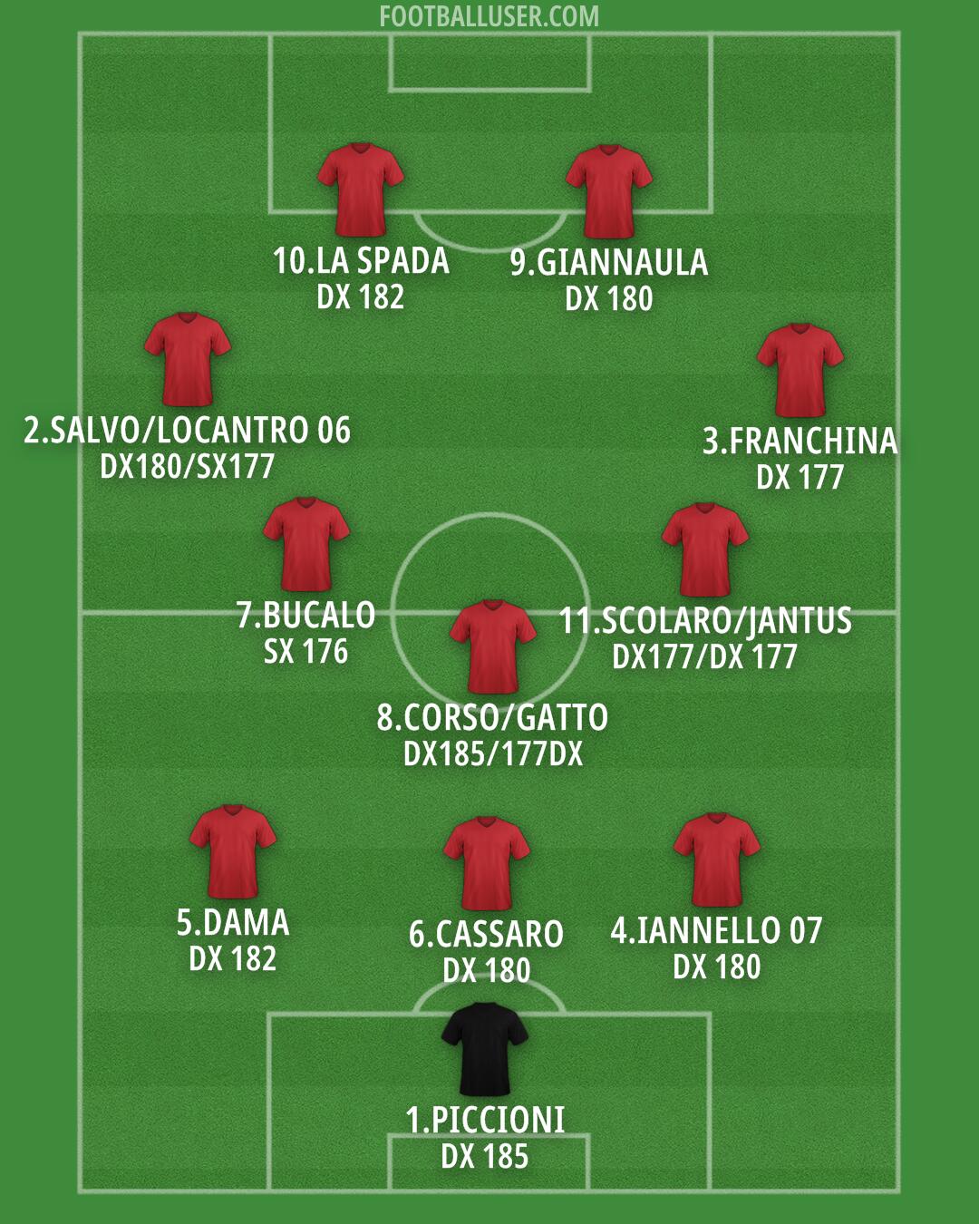 Bologna Formation 2025