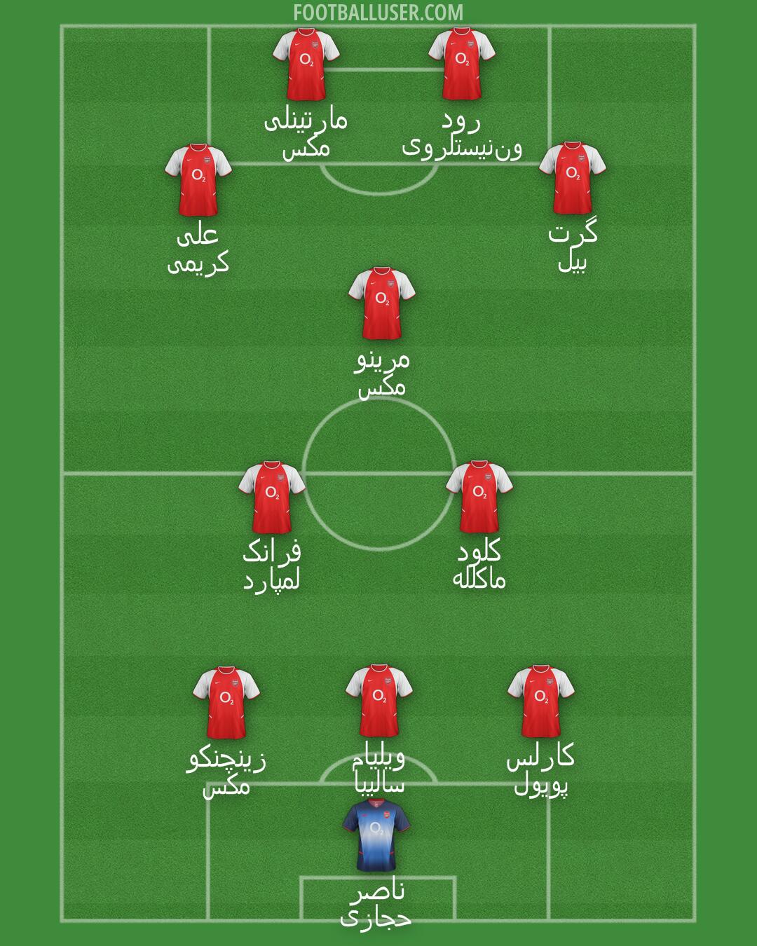 Arsenal Formation 2025