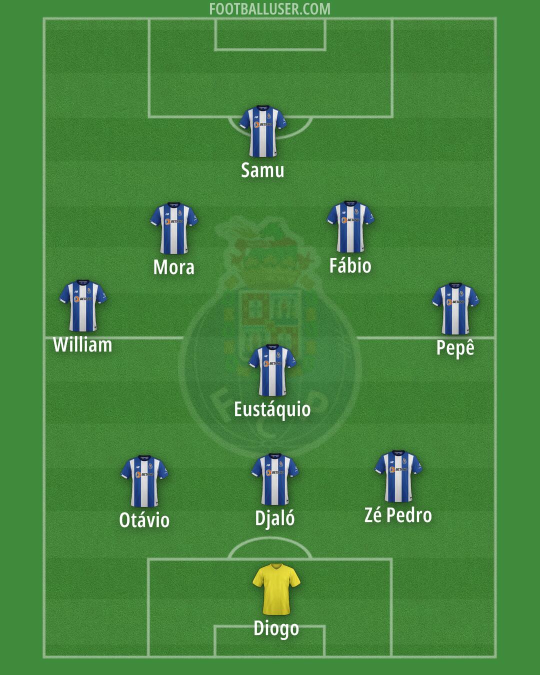 FC Porto Formation 2025