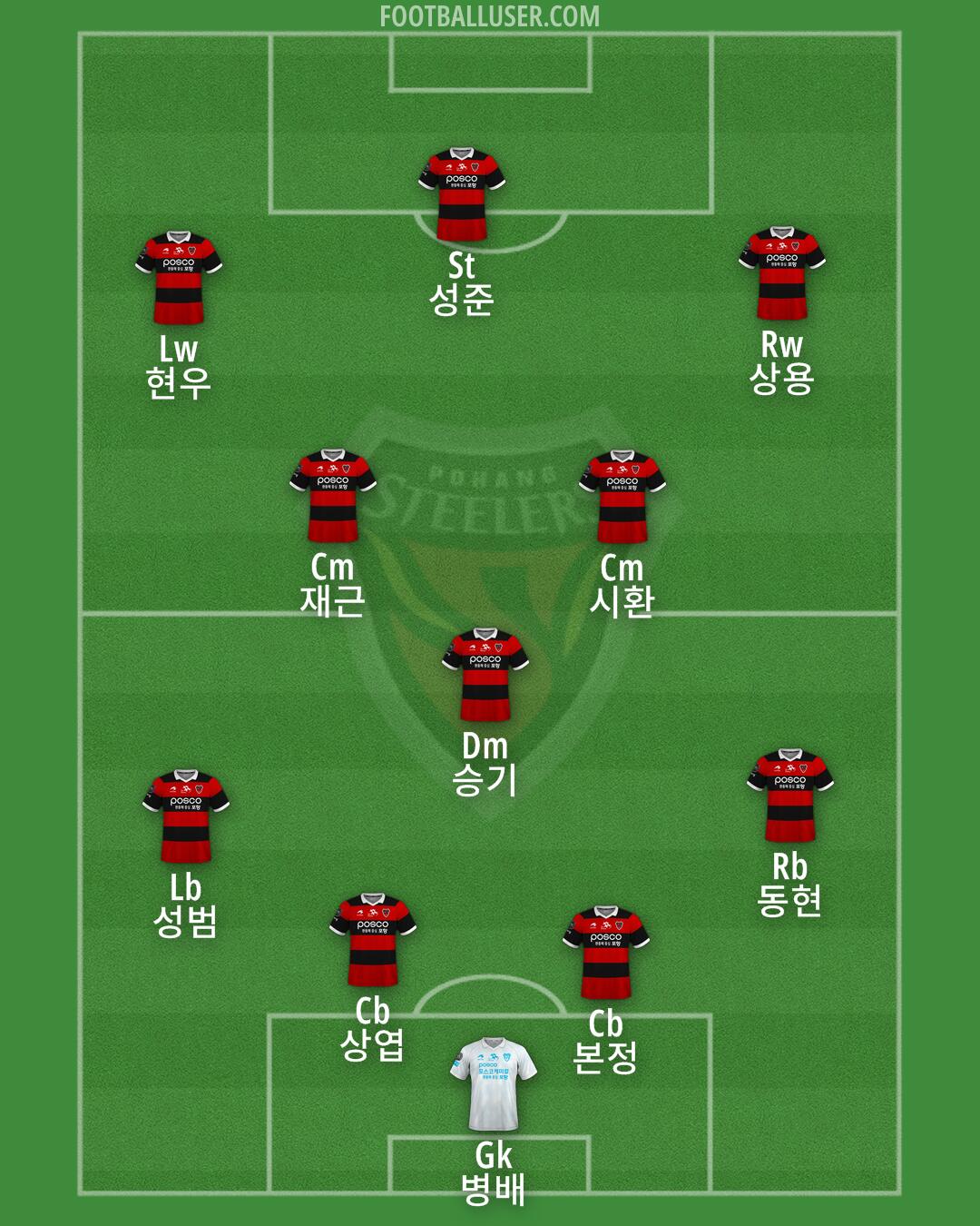 Pohang Formation 2025