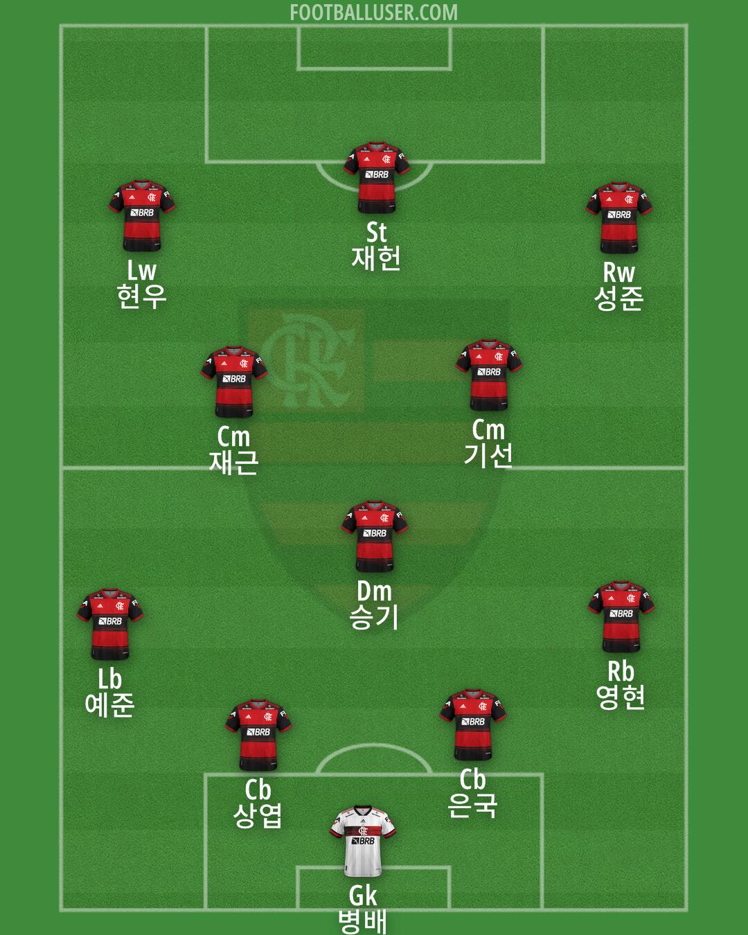 Flamengo Formation 2025