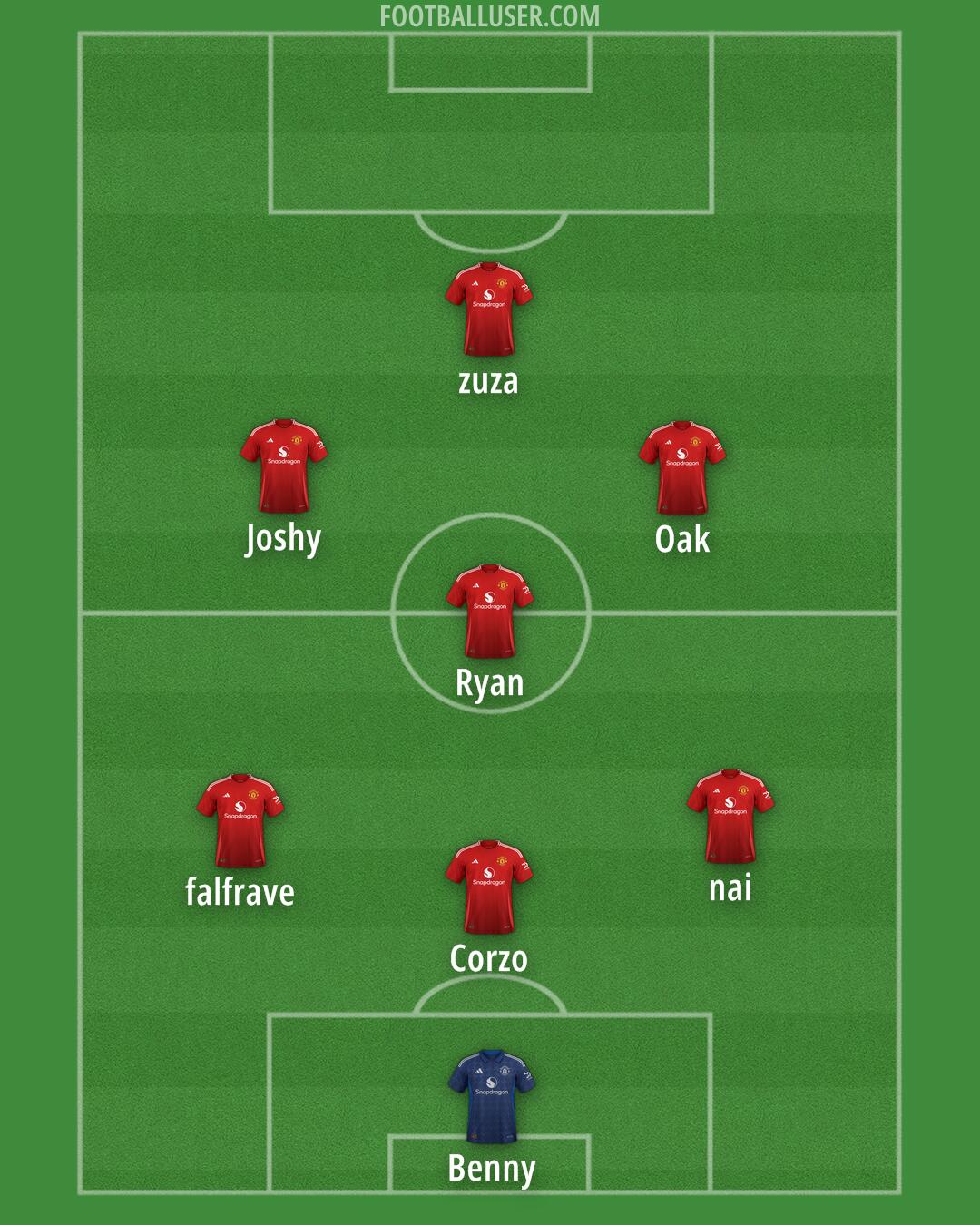 Man Utd Formation 2025