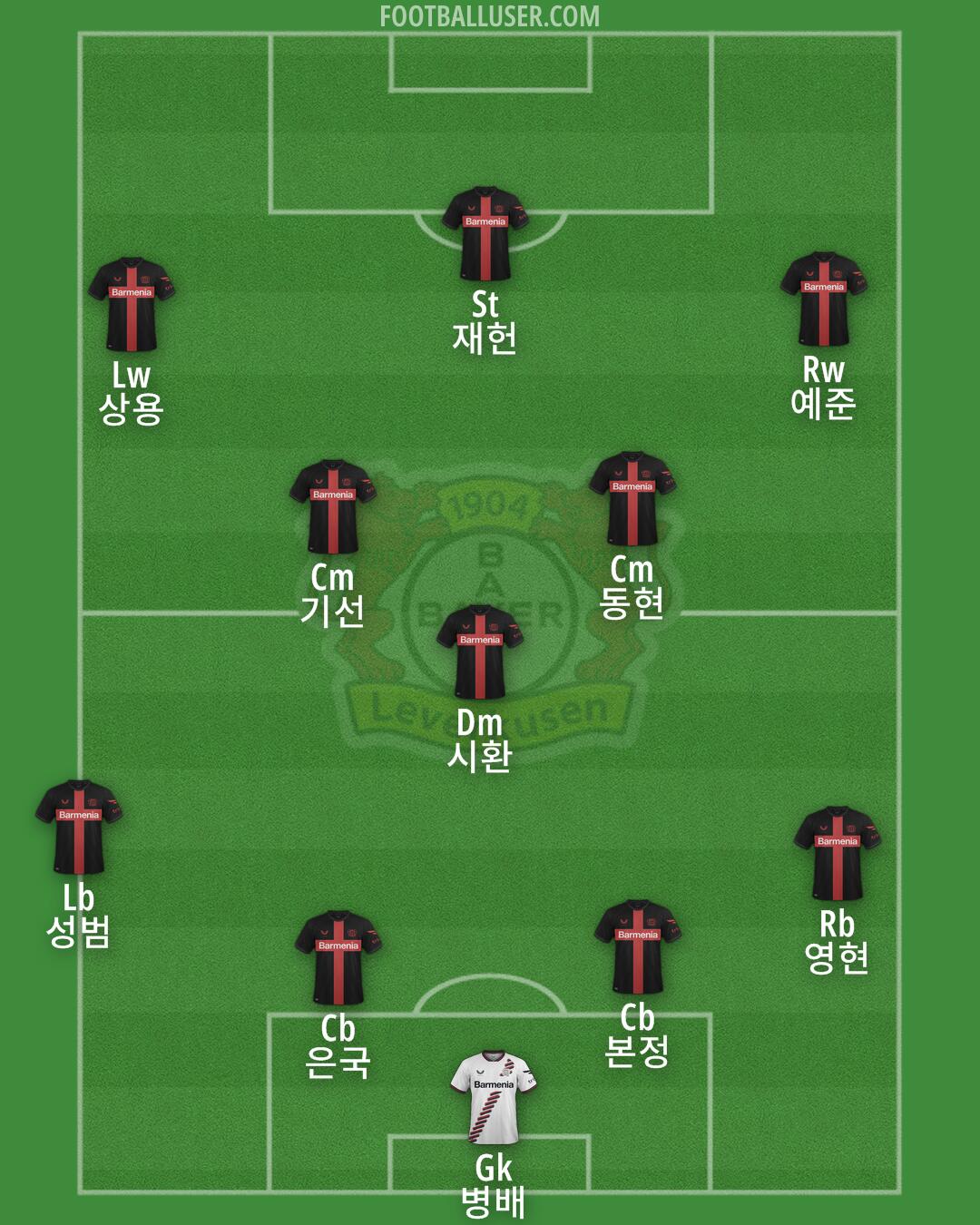 Bayer Leverkusen Formation 2025