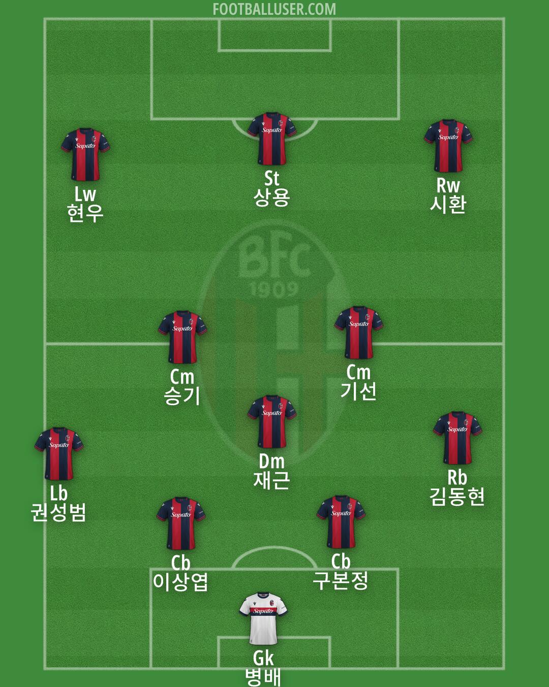 Bologna Formation 2025