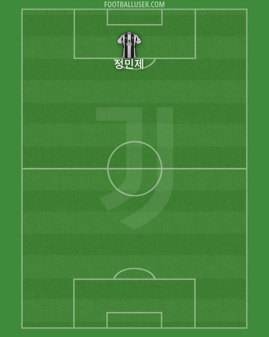 Juventus Formation 2025