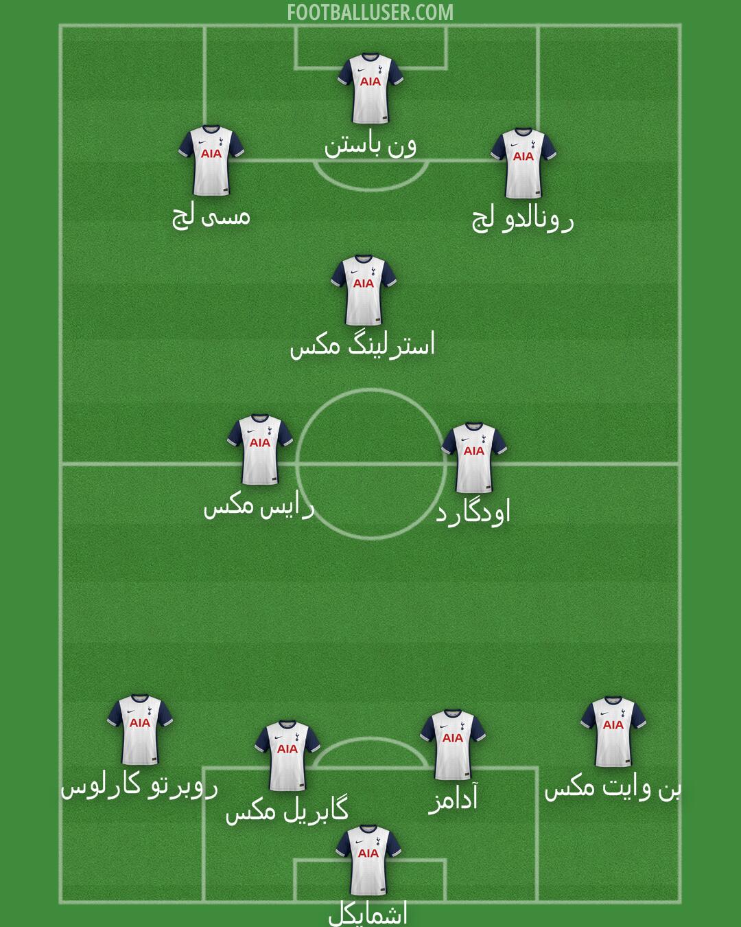 Tottenham Formation 2025