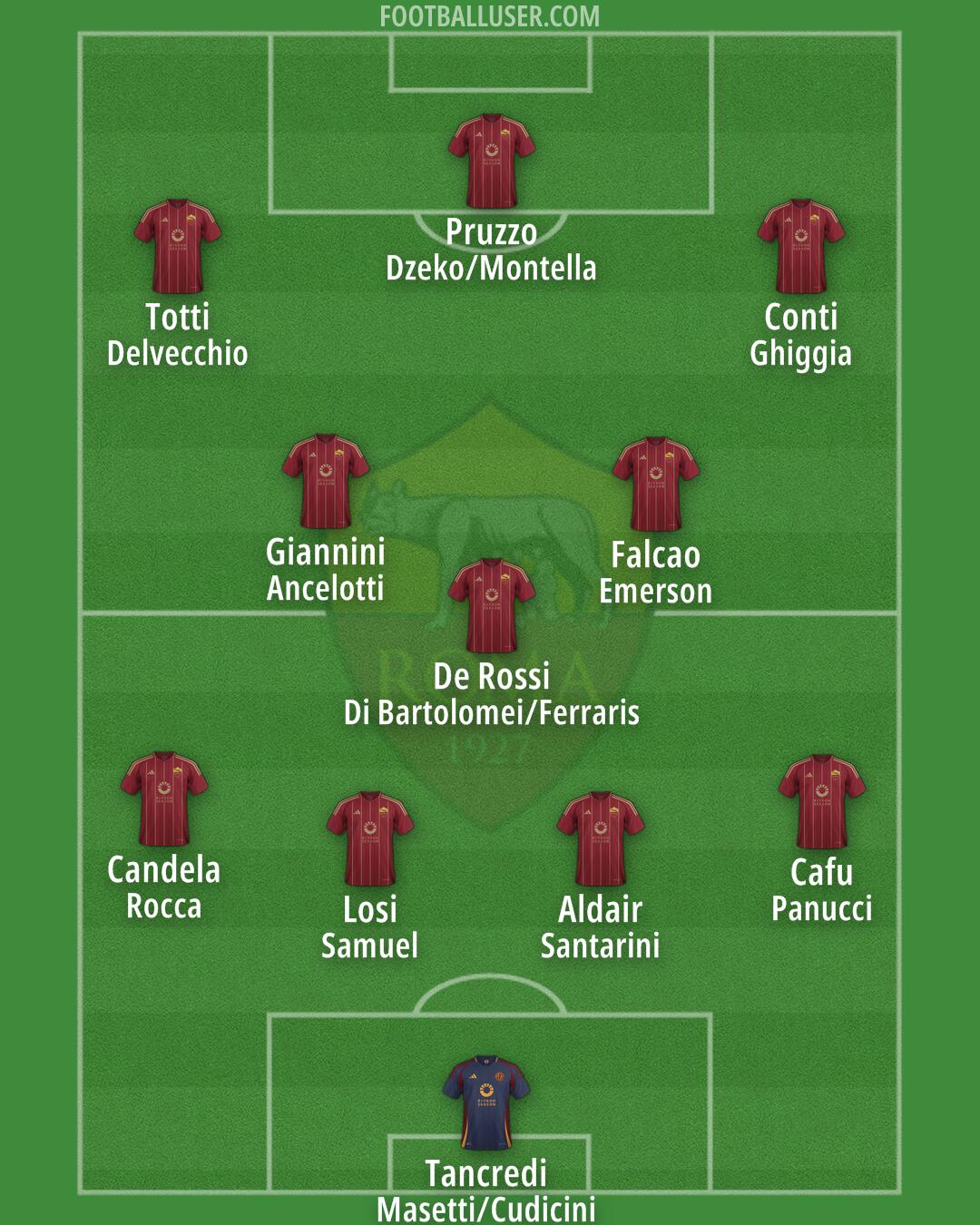 Roma Formation 2025