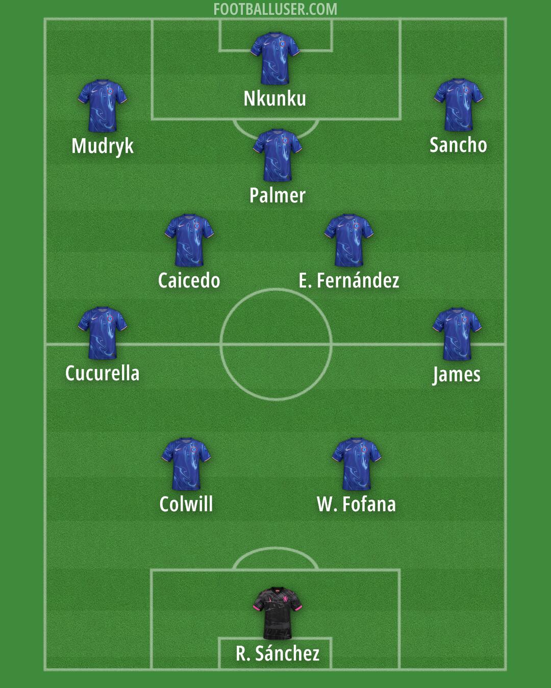 Chelsea Formation 2025