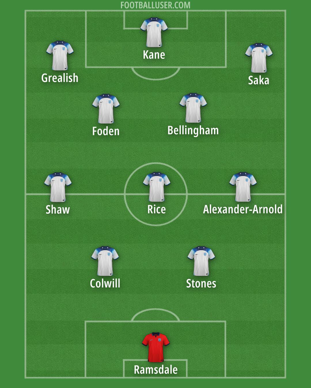 England Formation 2025