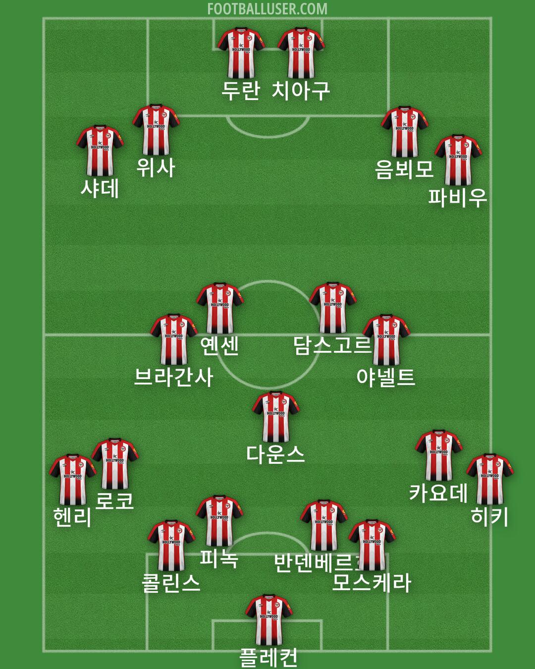 Brentford Formation 2025