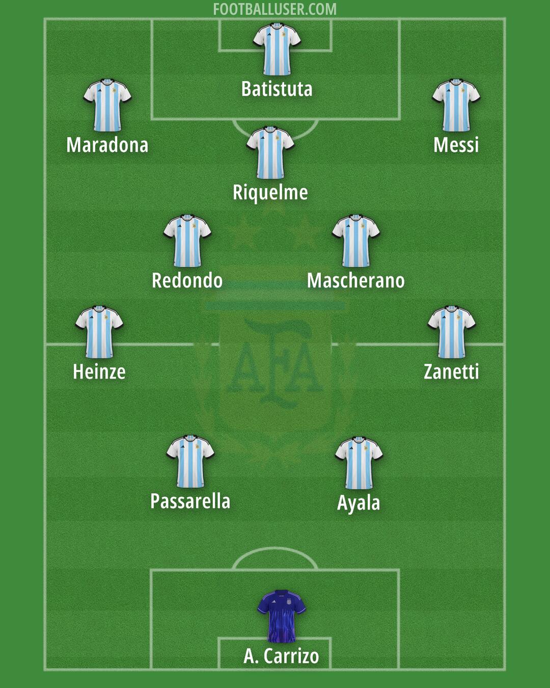 Argentina Formation 2025