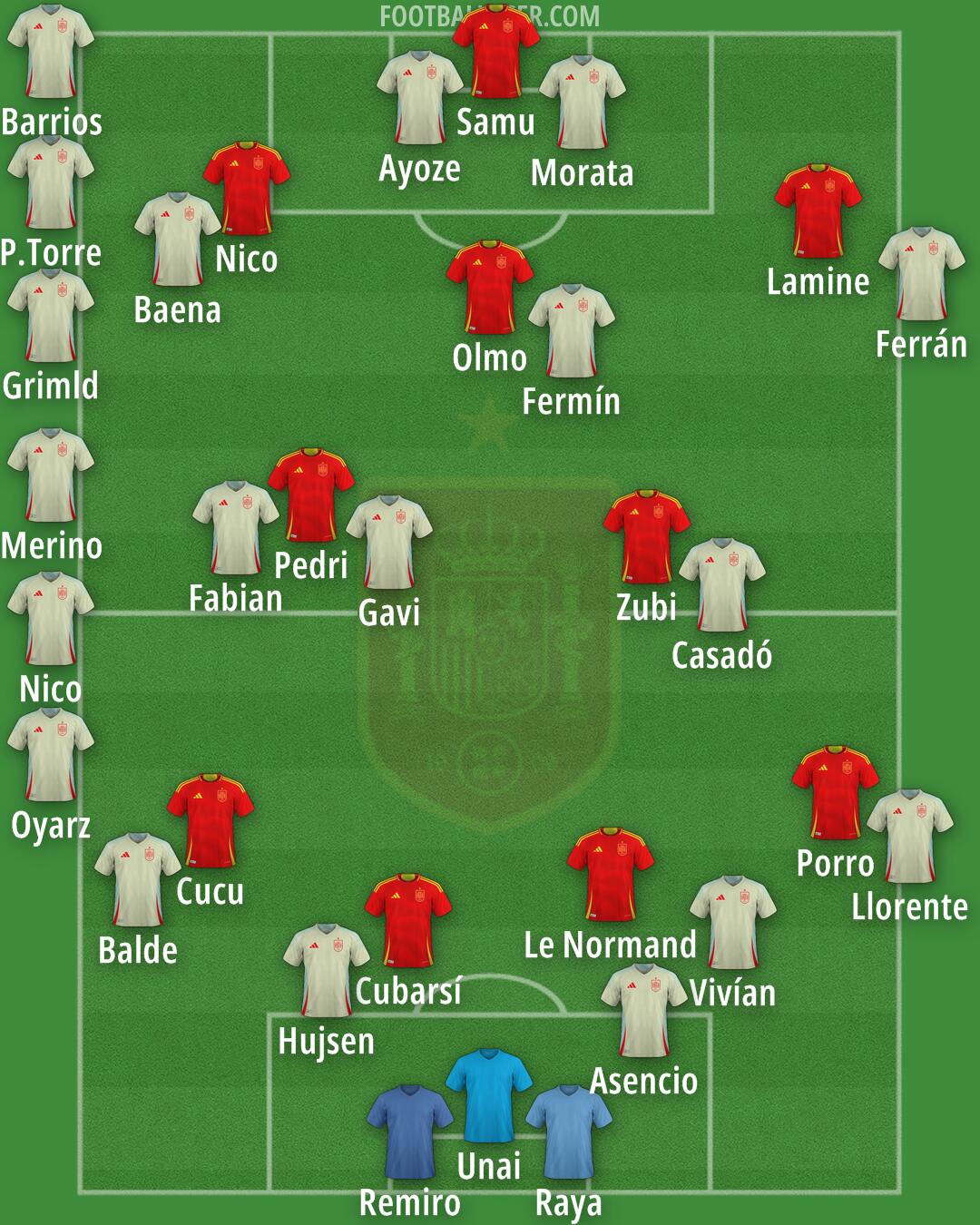 Spain Formation 2025