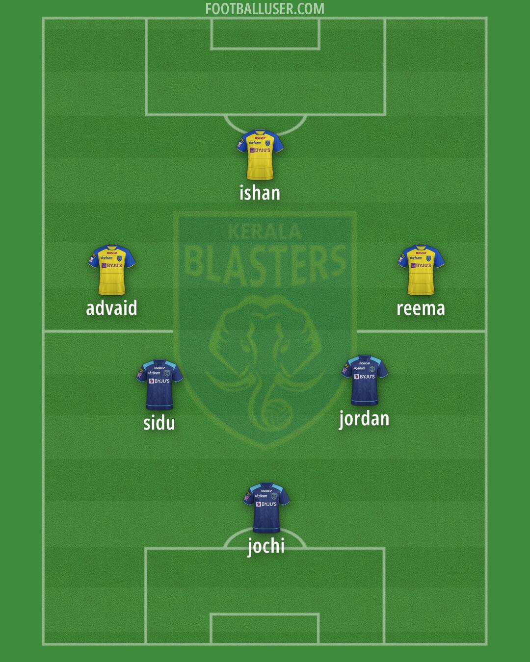 Kerala Blasters Formation 2025