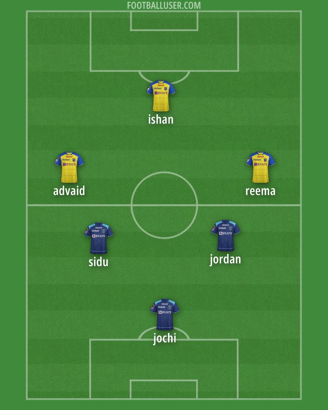 Kerala Blasters Formation 2025