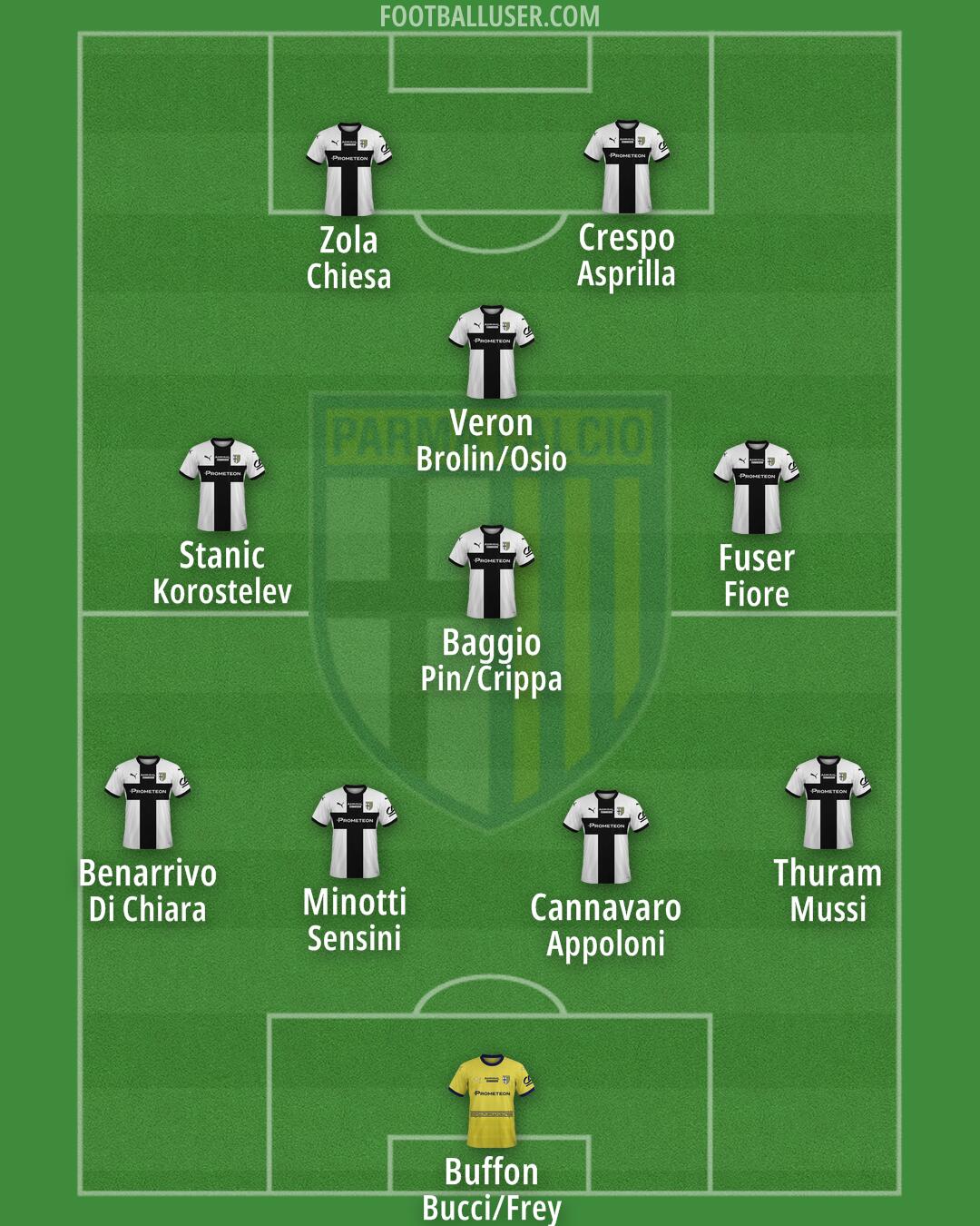 Parma Formation 2025