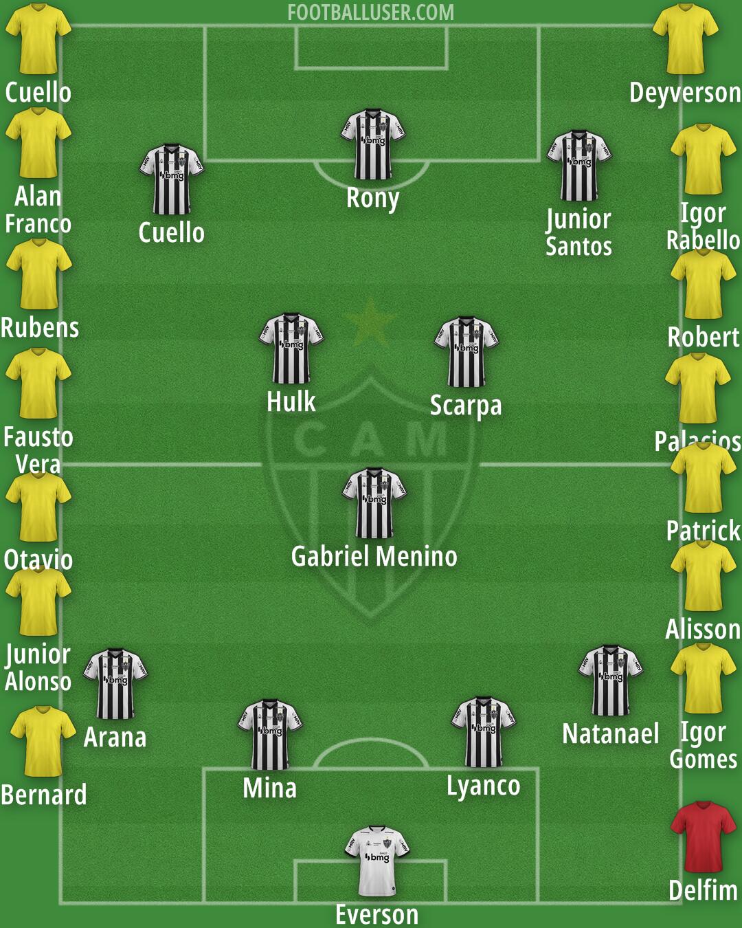 Atlético Mineiro Formation 2025