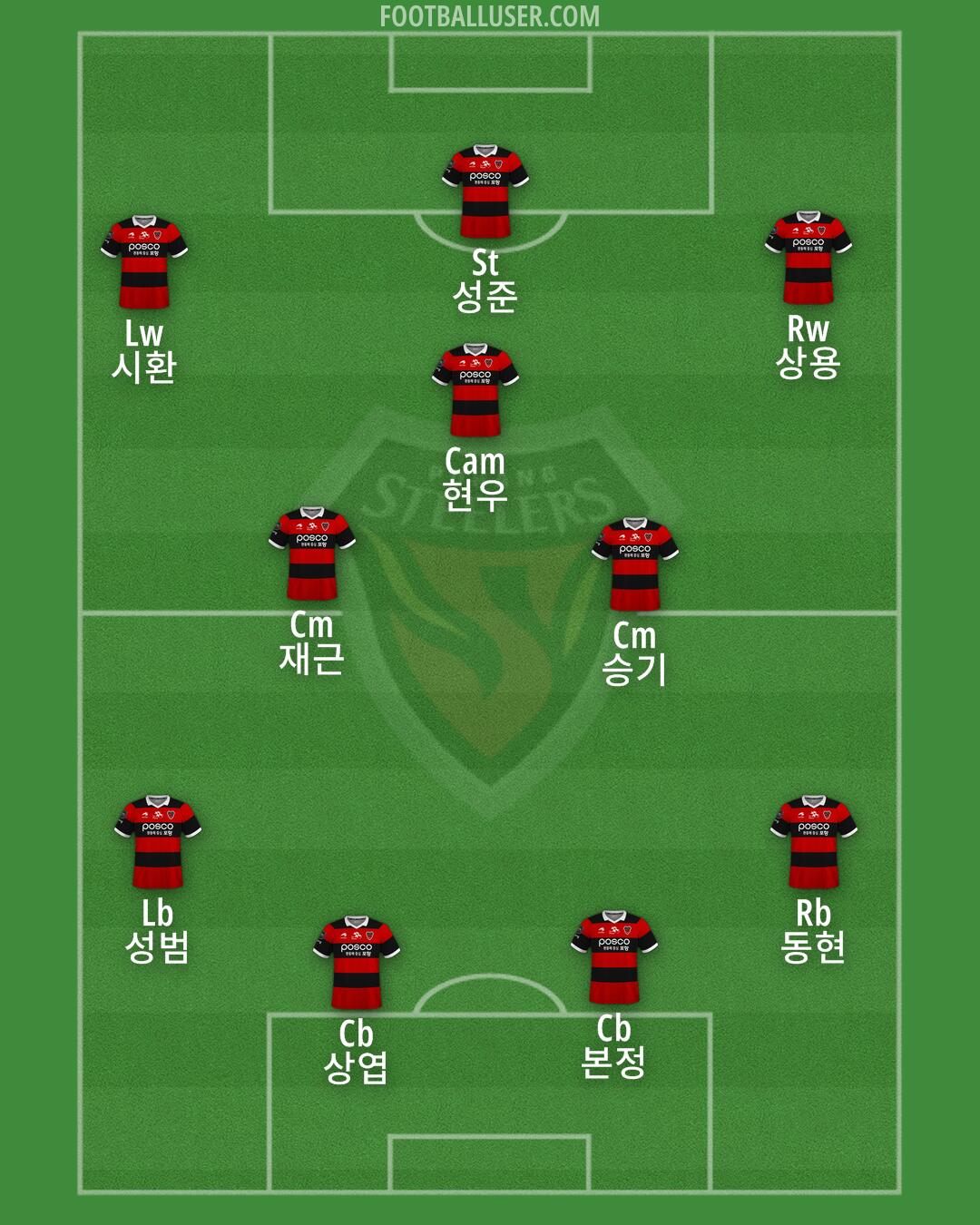 Pohang Formation 2025