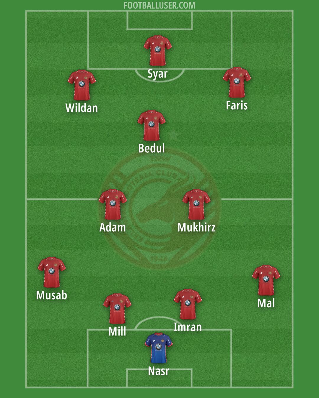 Kelantan Formation 2025