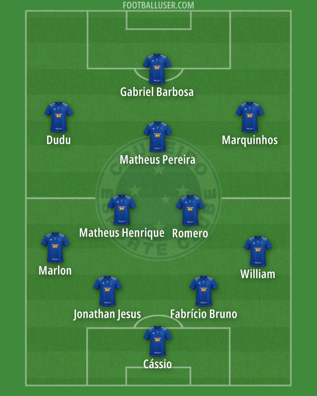 Cruzeiro Formation 2025