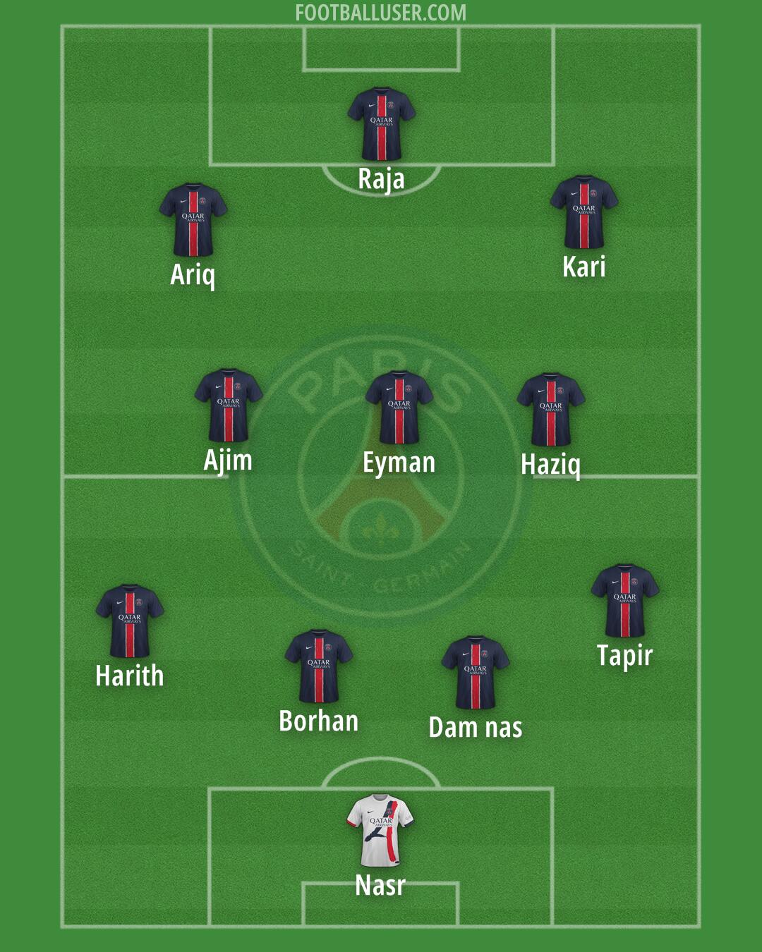 PSG Formation 2025