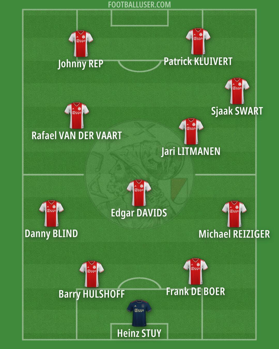 Ajax Formation 2025