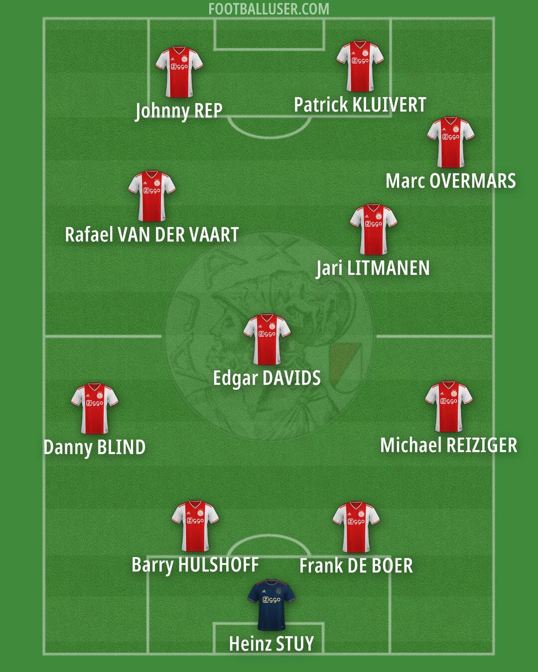 Ajax Formation 2025