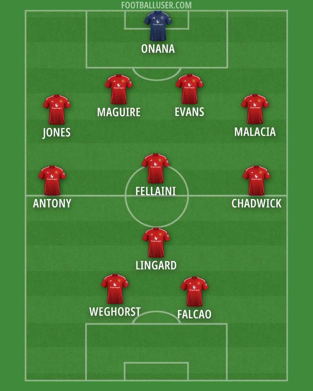 Man Utd Formation 2025