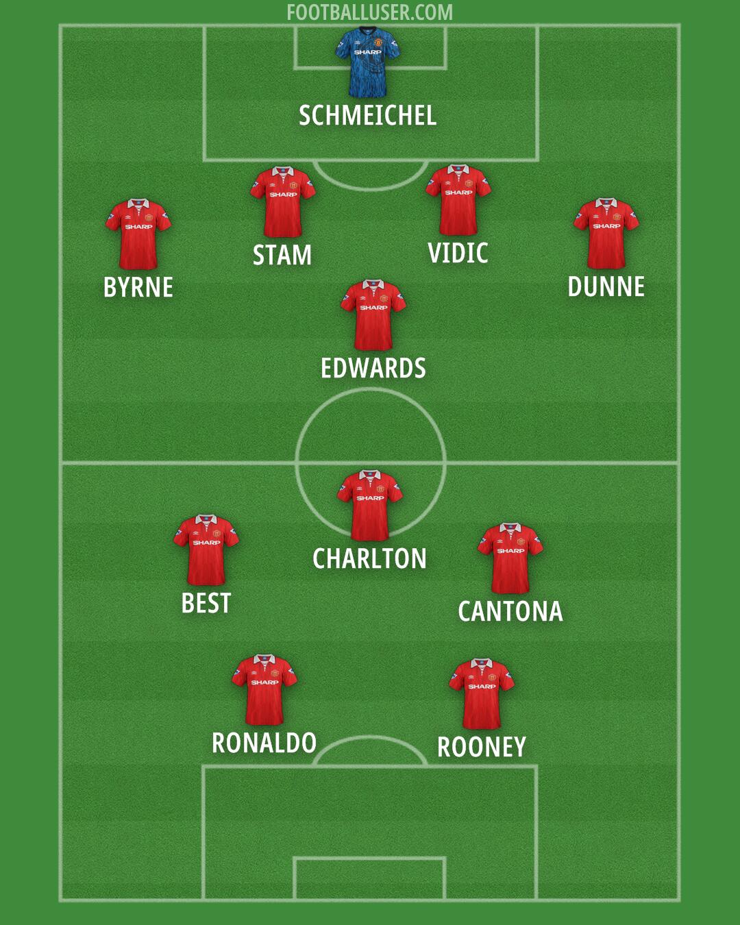 Man Utd Formation 2025