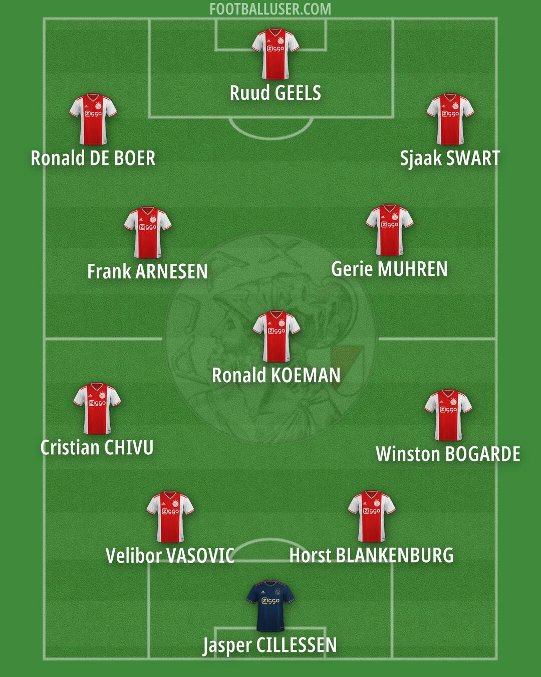 Ajax Formation 2025