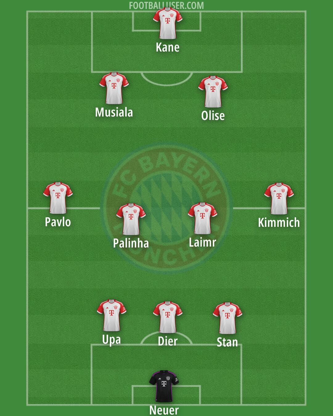 FC Bayern Formation 2025