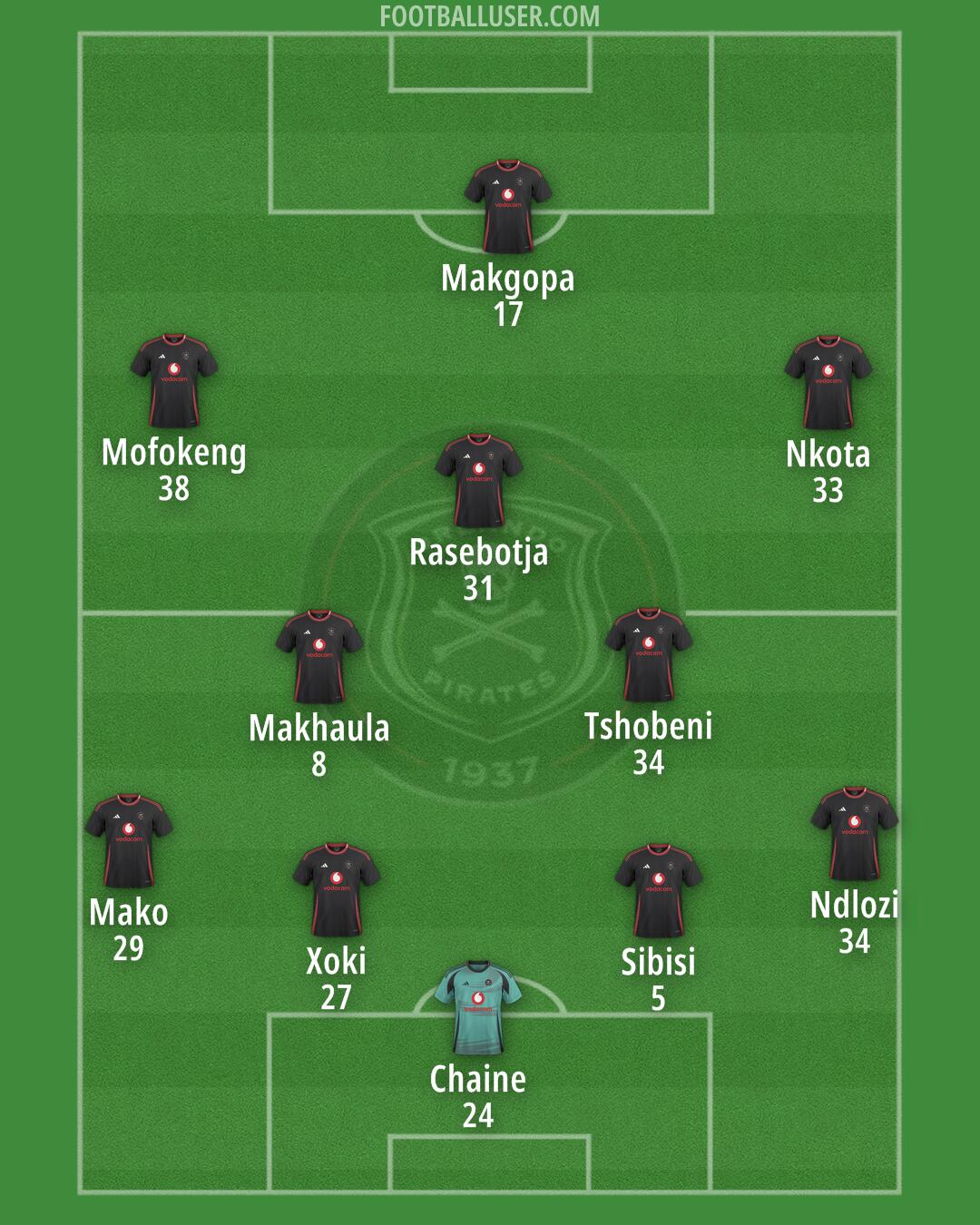 Orlando Pirates Formation 2025