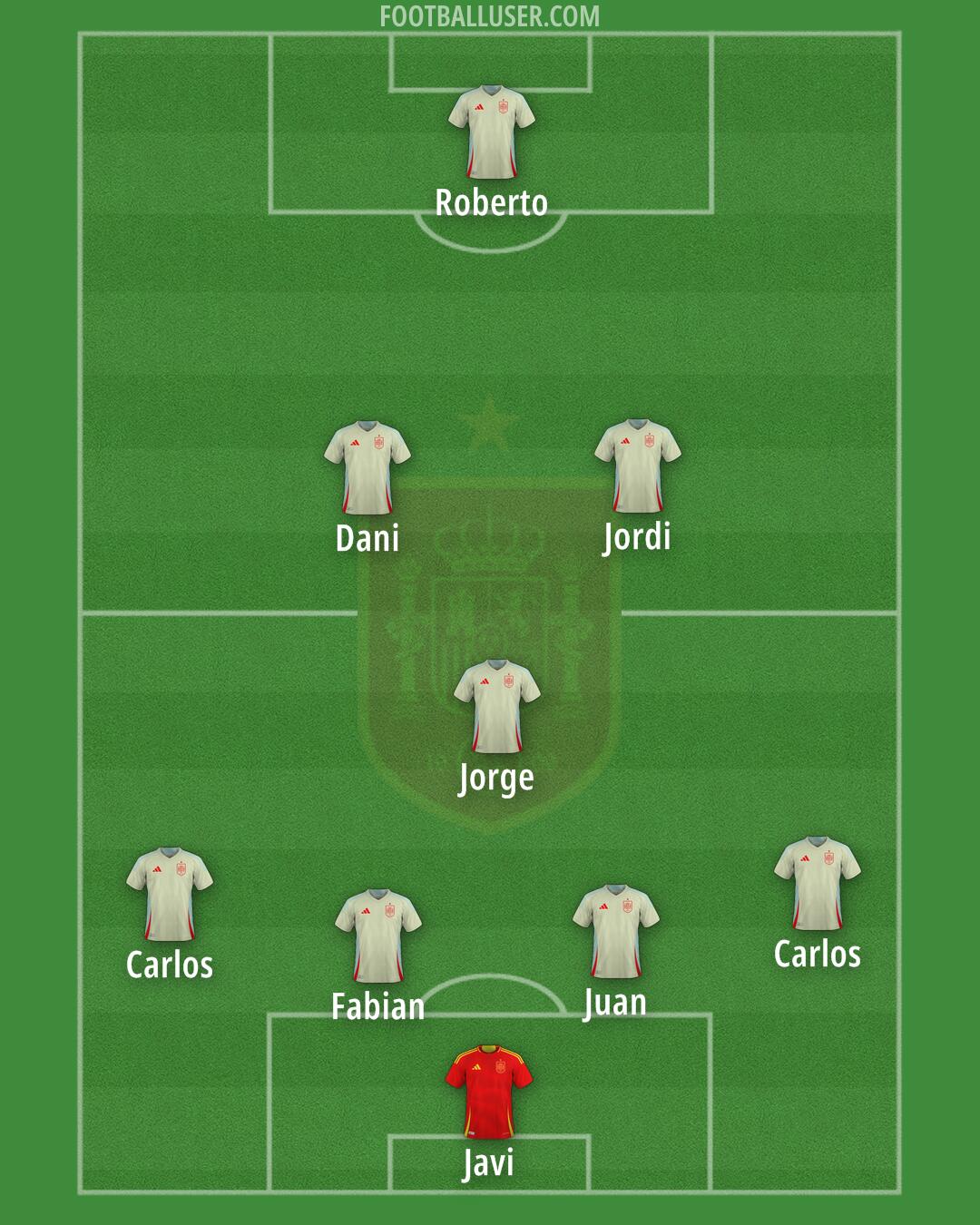 Spain Formation 2025