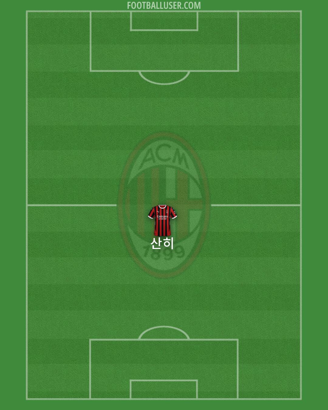 Milan Formation 2025